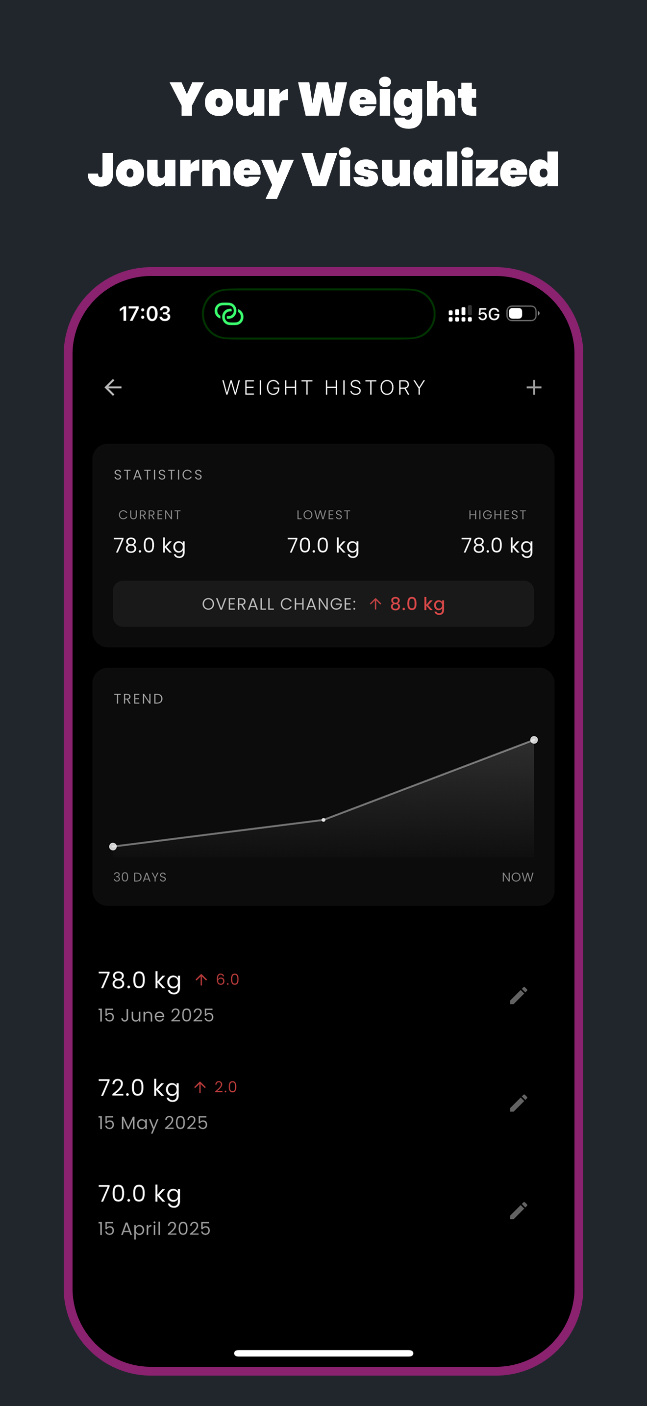 CalorAI: Theo dõi Calories bằng AI 7